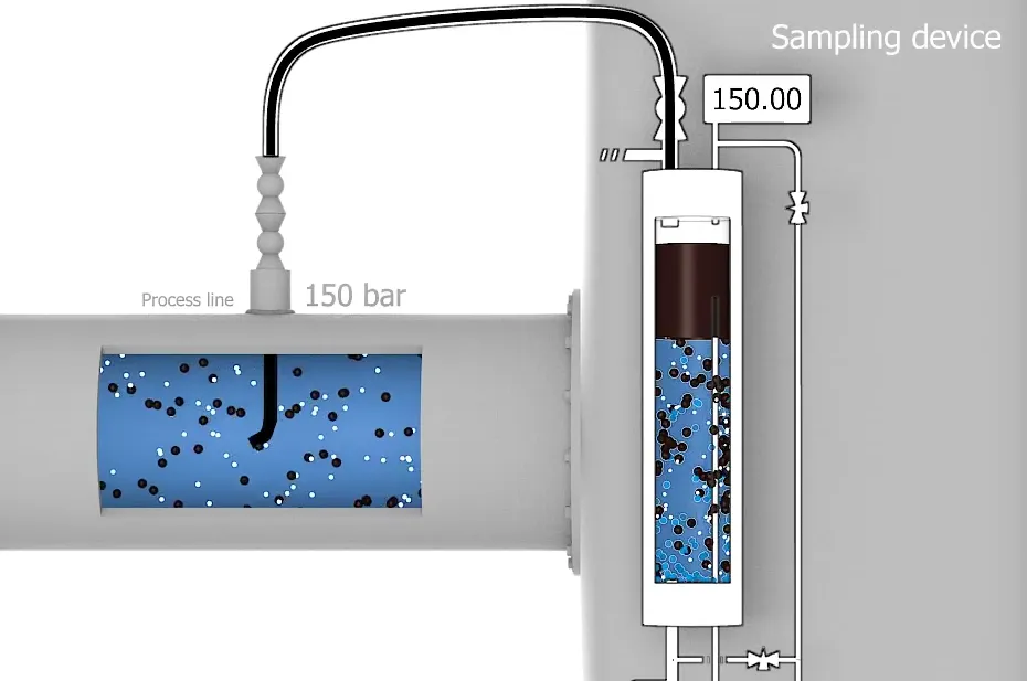 Low shear multiphase sampling principles - Typhonix